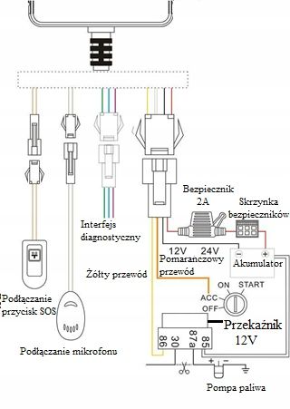 Lokalizator GPS odcięcie paliwa podsłuch SOS na Arena.pl