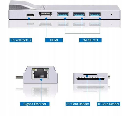 4Apple.pl HUB 2xUSB-C Thunderbolt HDMI LAN USB Macbook AIR PRO M1 M2 M3 na Arena.pl