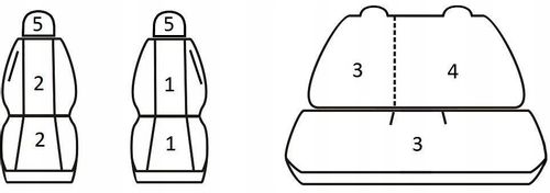 Pokrowce miarowe do Peugeot 301 (2012-2017r) na Arena.pl