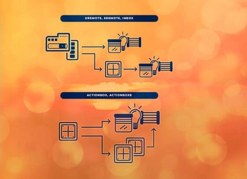 BleBox ShutterBox v2 sterownik rolet Android Wifi na Arena.pl