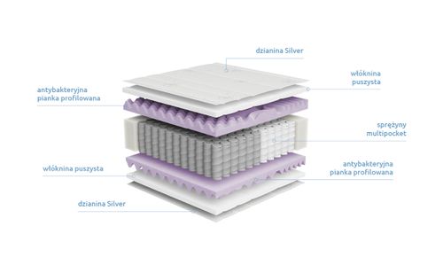 Materac Mimas Multi Silver 140 sprężyny multipocket kieszeniowe na Arena.pl