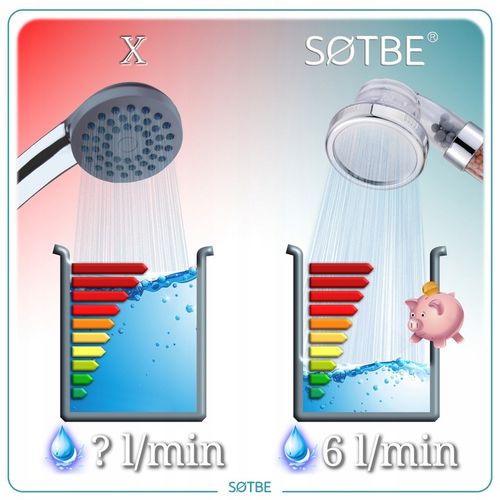 Słuchawka prysznicowa Wysokociśnieniowa 3W1 z filtrami Oszczędzająca Wodę na Arena.pl