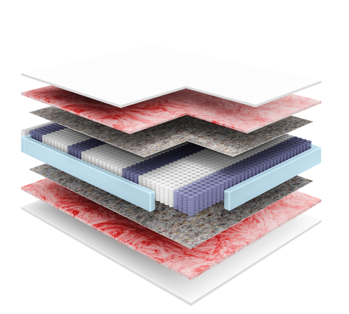 Materac Dynamic 80x200 Tencel na Arena.pl