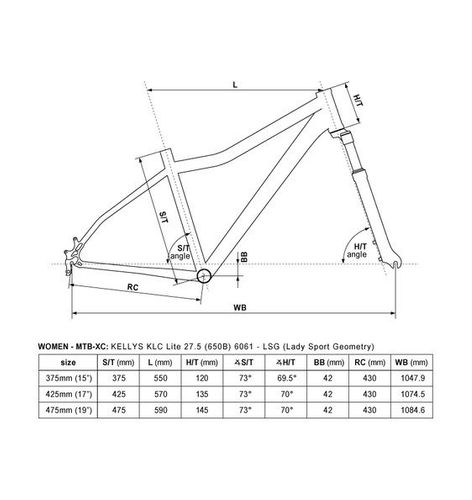 Rower Kelly's VANITY 30 27,5 2017 - r. 15" na Arena.pl