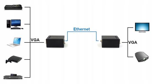 EXTENDER VGA VGA-EX-60 na Arena.pl