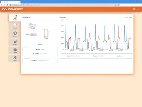 2x ACCESSPOINT BRIDGE MOST WiFi PUNKT DOSTĘPOWY ZEWNĘTRZNY OUTDOOR POE na Arena.pl