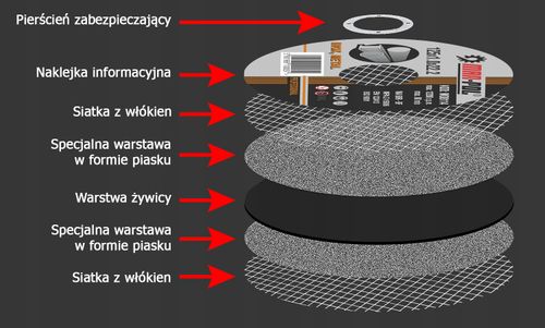 tarcza do cięcia 125x1.2mm m na Arena.pl