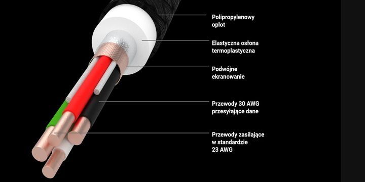 2x Kabel USB-C TypC 2m GC PowerStream szybkie ładowanie PowerDelivery (60W) zdjęcie 6