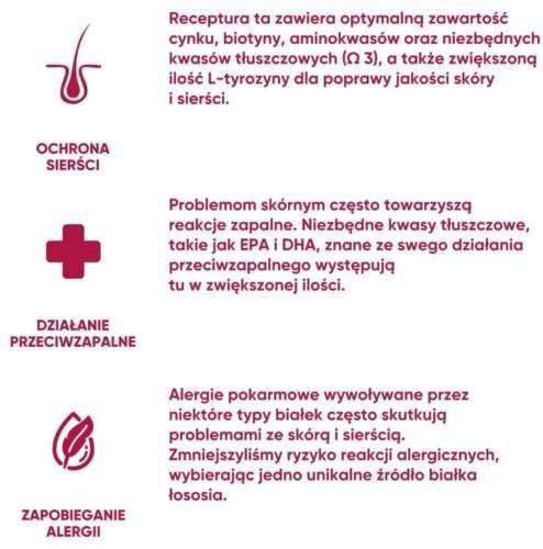 Arion Care Hypoallergenic 12kg na Arena.pl