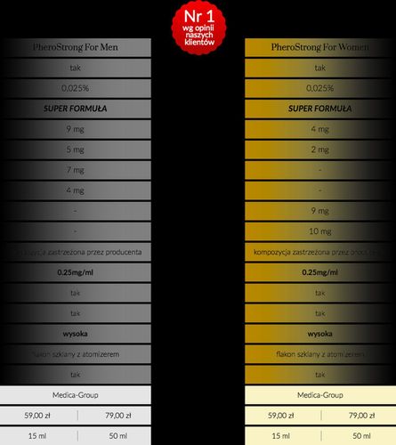 Feromony-Pherostrong Strong Dla Kobiet 50 Ml na Arena.pl