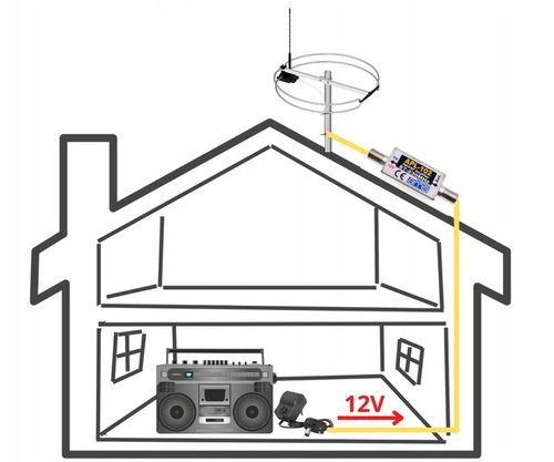 Wzmacniacz antenowy FM VHF zewnętrzny DAB+ DVB-T2 APL-102e 25 dB 12V na Arena.pl