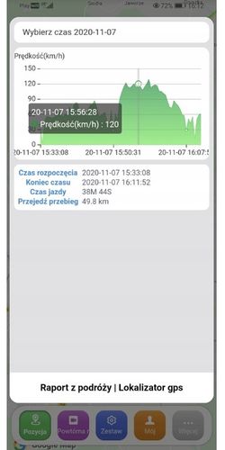 Lokalizator GPS odcięcie paliwa pojazdu przekaźnik na Arena.pl