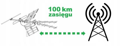 ANTENA Kierunkowa DVB-T2 Filtr LTE 4K 120km VHF UHF WSZYSTKIE MUX 8 na Arena.pl