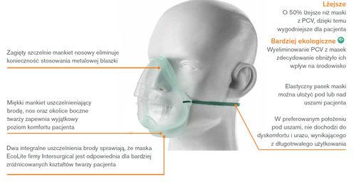 Zestaw do inhalacji dla dzieci nebulizator Cirrus 2 profilowana maska dren na Arena.pl