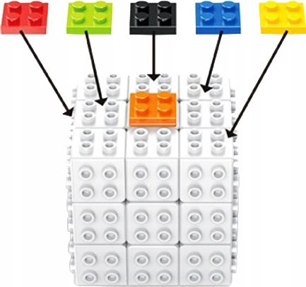ORYGINALNA KOSTKA RUBIKA FanXin Lego Cube na Arena.pl
