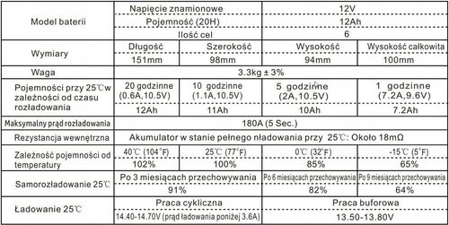 Akumulator AGM POWERBAT CB 12V 12Ah na Arena.pl