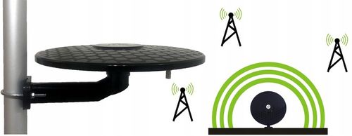 ANTENA TV DOOKÓLNA DVB-T2 KOMPAKTOWA AKTYWNA CZARNA na Arena.pl