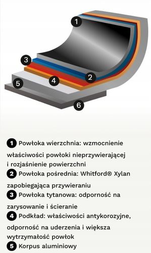 Hendi Patelnia z odlewu aluminium Titanium 280 mm na Arena.pl