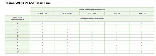 WDB Taśma ogrodzeniowa Basic Line antracyt 7016 na Arena.pl