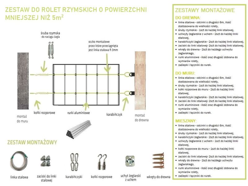 ZESTAW  DO ROLET RZYMSKICH DO DREWNA MINI zdjęcie 2