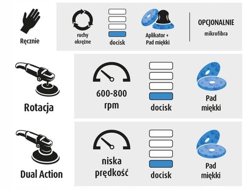 pasta polerska z woskiem menzerna pp ultra one step + aplikator tricolor na Arena.pl
