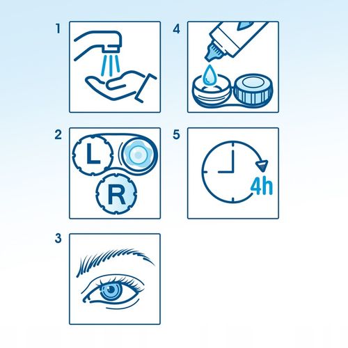 Płyny do soczewek Bausch + Lomb ReNu MultiPlus 3x360 ml + 3 pojemniki na Arena.pl