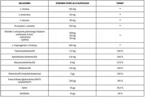 NORSA PHARMA Hepaset PRO 60Kaps WSPARCJE WĄTROBY na Arena.pl