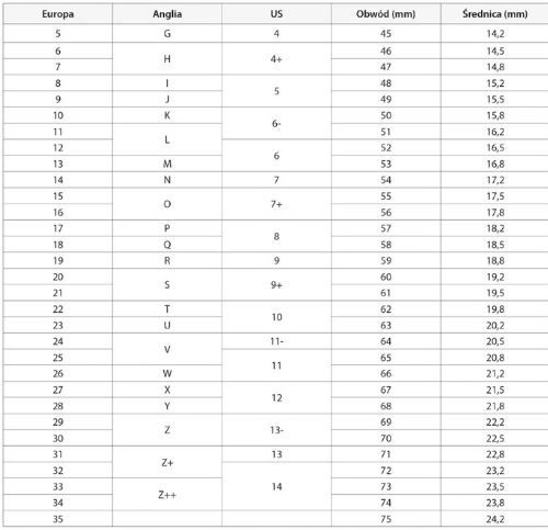 Obrączka pierścionek ceramiczny r.22 zdjęcie 4