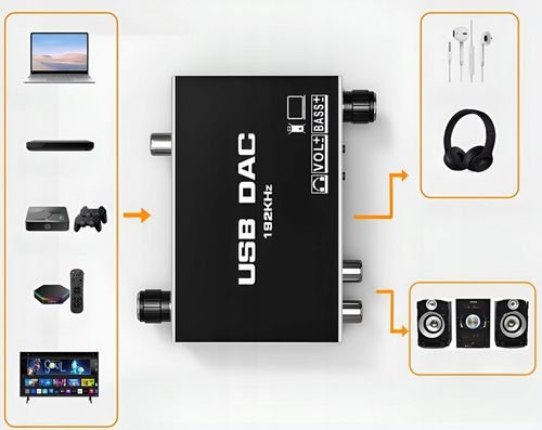 KONWERTER AUDIO USB DAC TOSLINK COAXIAL CINCH AUX ZEWNĘTRZENA KARTA na Arena.pl