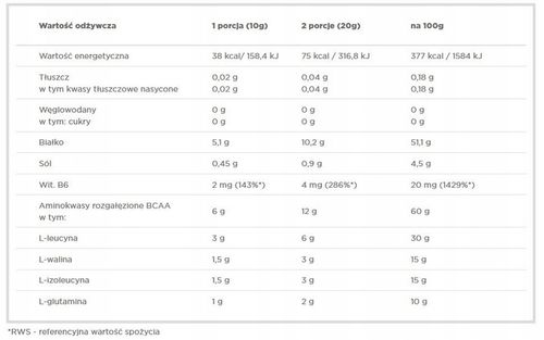 OLIMP BCAA XPLODE 500g AMINOKWASY L-GLUTAMINA ANANAS na Arena.pl