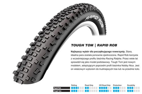 Opona 27,5 x 2,25 SCHWALBE RAPID ROB na Arena.pl