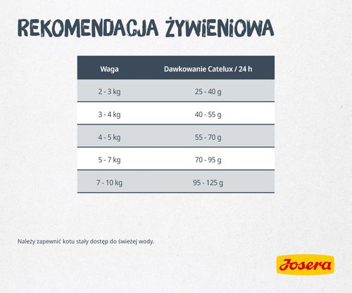 josera catelux 2kg na Arena.pl