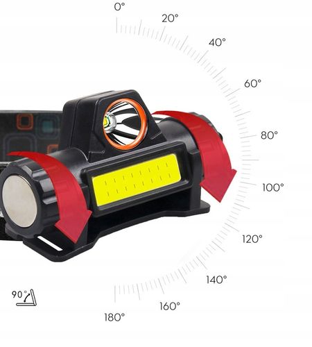 CZOŁÓWKA LED Magnes USB Akumulator MOCNA XPE COB na Arena.pl