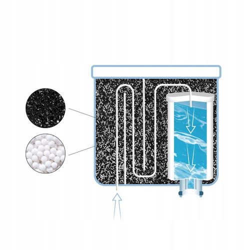 4x Sillar filtr wody do ekspresu Philips LatteGo Saeco z system AquaClean na Arena.pl