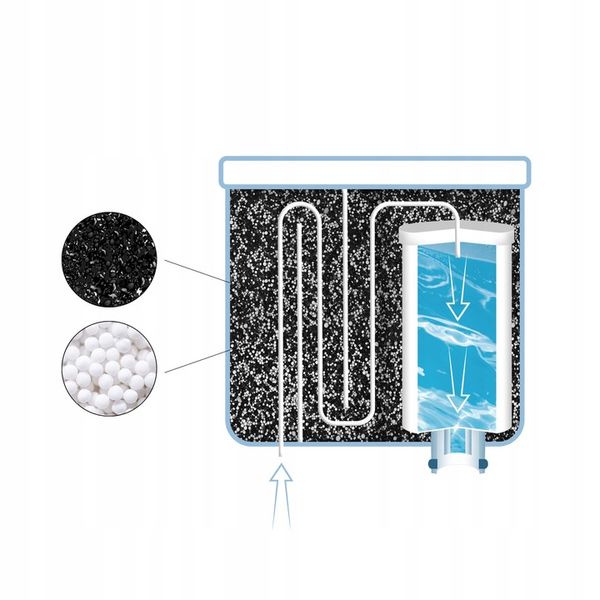 4x Sillar filtr wody do ekspresu Philips LatteGo Saeco z system AquaClean zdjęcie 5