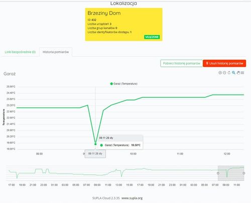 Sonoff wifi czujnik temperatury 2 x DS18B20 1m termostat SUPLA na Arena.pl