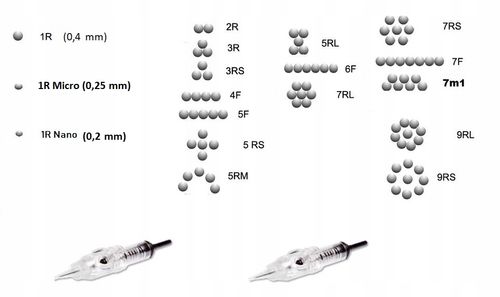 IGŁY DO MAKIJAŻU PERMANENTNEGO MODUŁ kartridż 5 rs na Arena.pl