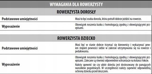HOL ROWEROWY DRĄŻEK TRAIL ANGEL + NAKŁADKI na Arena.pl
