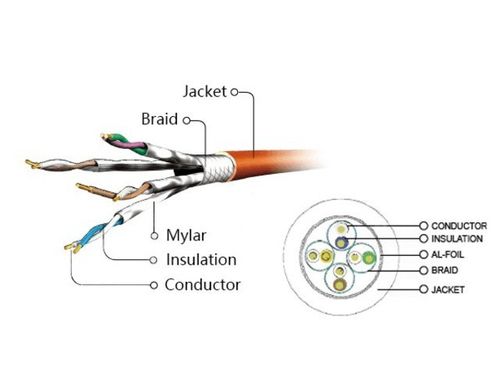 PATCHCORD KAT.6A SFTP 1M NIEBIESKI GEMBIRD LSZH na Arena.pl