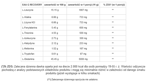 GenLab - EAA G RECOVERY - 330 g tropikalny na Arena.pl