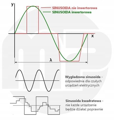 INWERTOROWY 2500W AGREGAT PRĄDOTWÓRCZY AVR+2x BRIGGS Toolme TM600 na Arena.pl