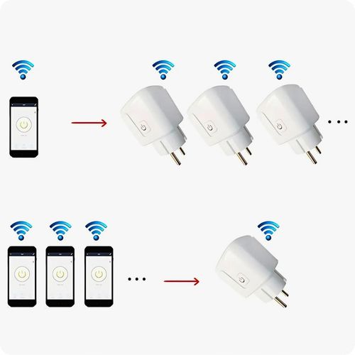 INTELIGENTNE GNIAZDKO WiFi SMART TUYA WATOMIERZ PROGRAMATOR TIMER na Arena.pl