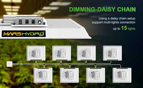 MARS HYDRO LED TS1000W LED model 2023 na Arena.pl