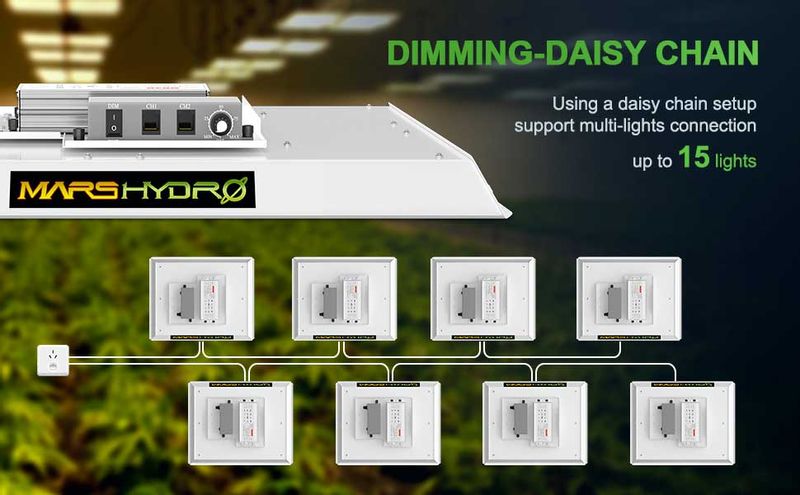 MARS HYDRO LED TS1000W LED model 2023 zdjęcie 9