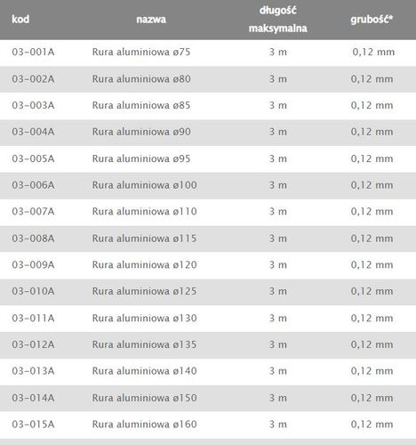 rura aluminiowa flex 85mm - rx 03-003a na Arena.pl