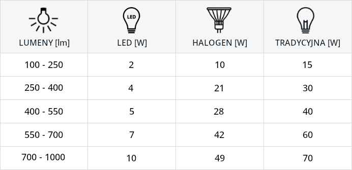 Żarówka LED MDECO SLP1154 E27 A60 10W 800lm 230V biała ciepła zdjęcie 2