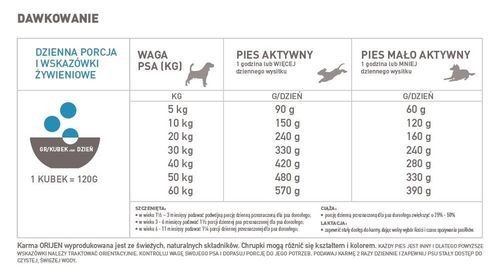 orijen six fish dog 6kg na Arena.pl