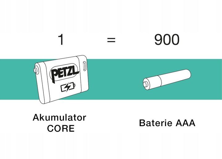 akumulator Petzl Core E099EB00 zdjęcie 3