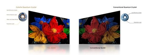 Telewizor TCL 32S5K 32" QLED Full HD Android TV DVB-T2 na Arena.pl