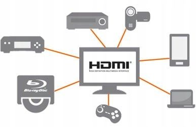 Przejściówka HDMI na Micro HDMI Adapter 3D 4K na Arena.pl